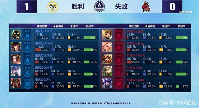 和运动天赋 和运动天赋