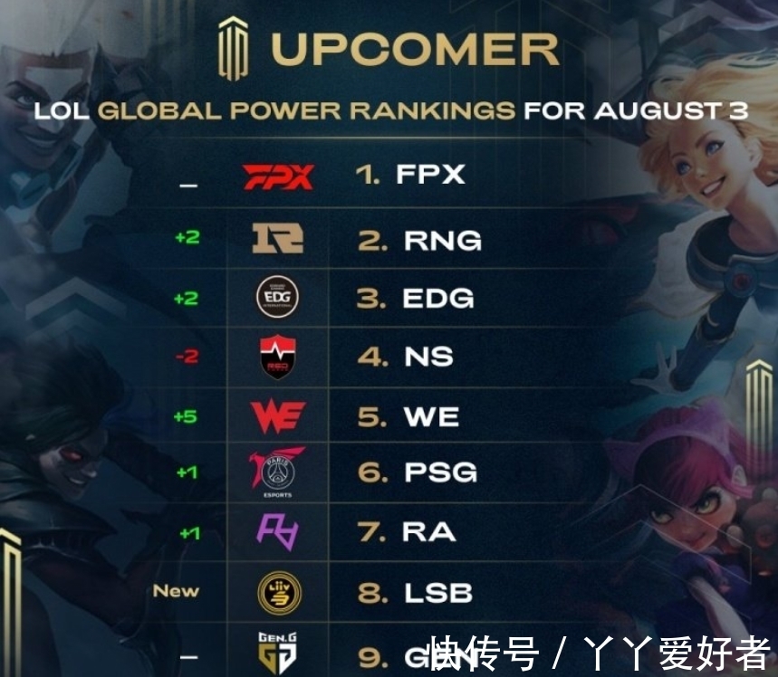 位在加速